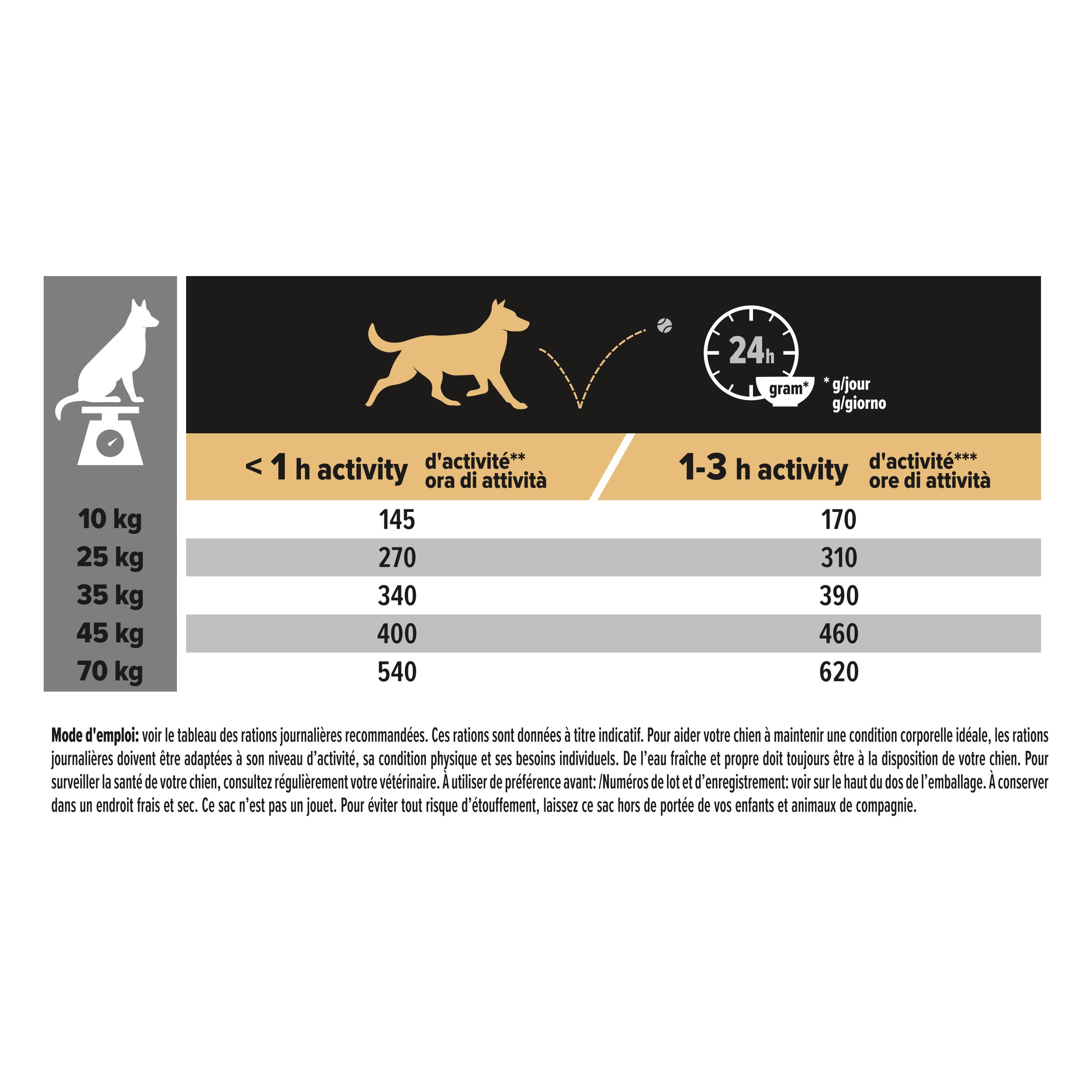 Dos du sac noir PRO PLAN® pour chien. Texte et informations.