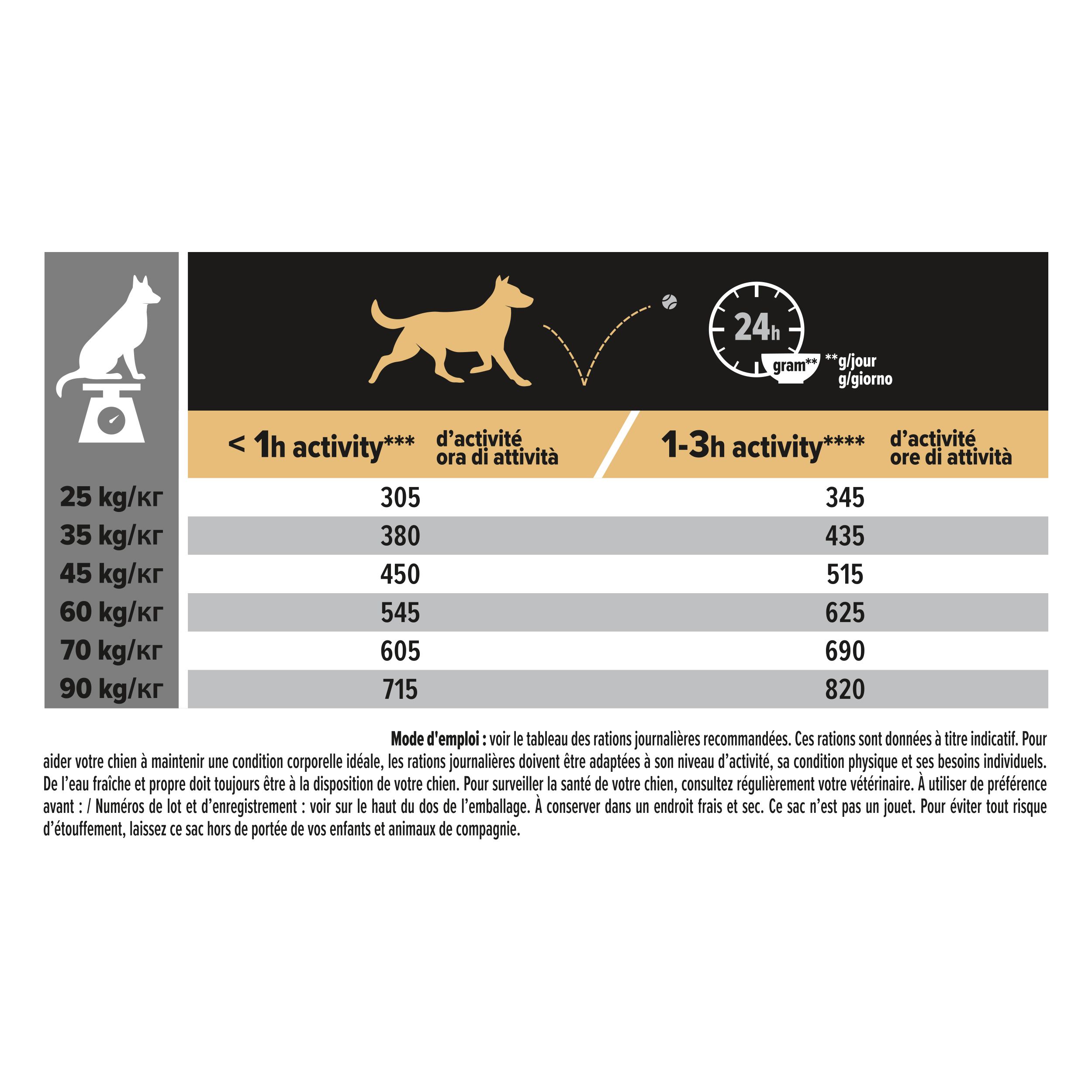 Sac de nourriture pour chiens. Dos avec texte et informations. Accent rose. Contient du saumon.