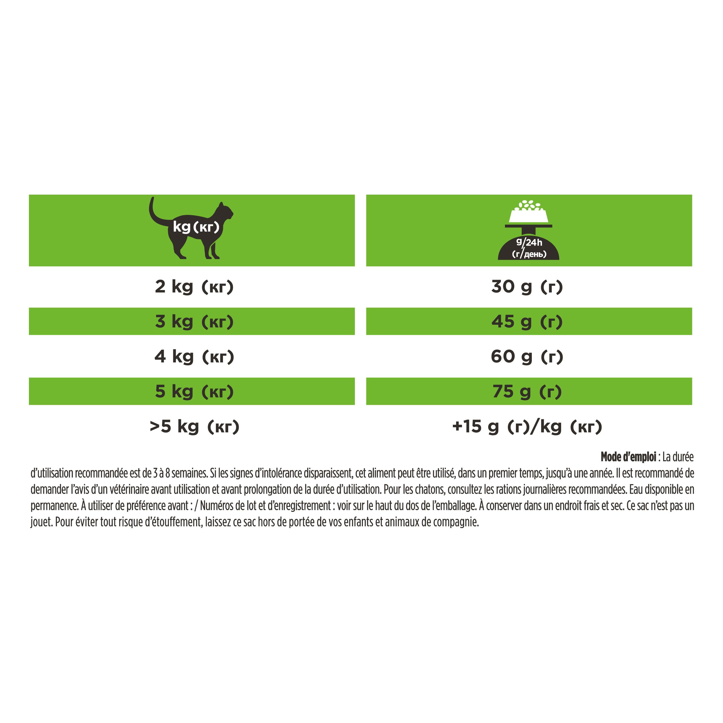 Sac de croquettes Purina Pro Plan Veterinary Diets HA Hypoallergenic avec chat et sceaux.