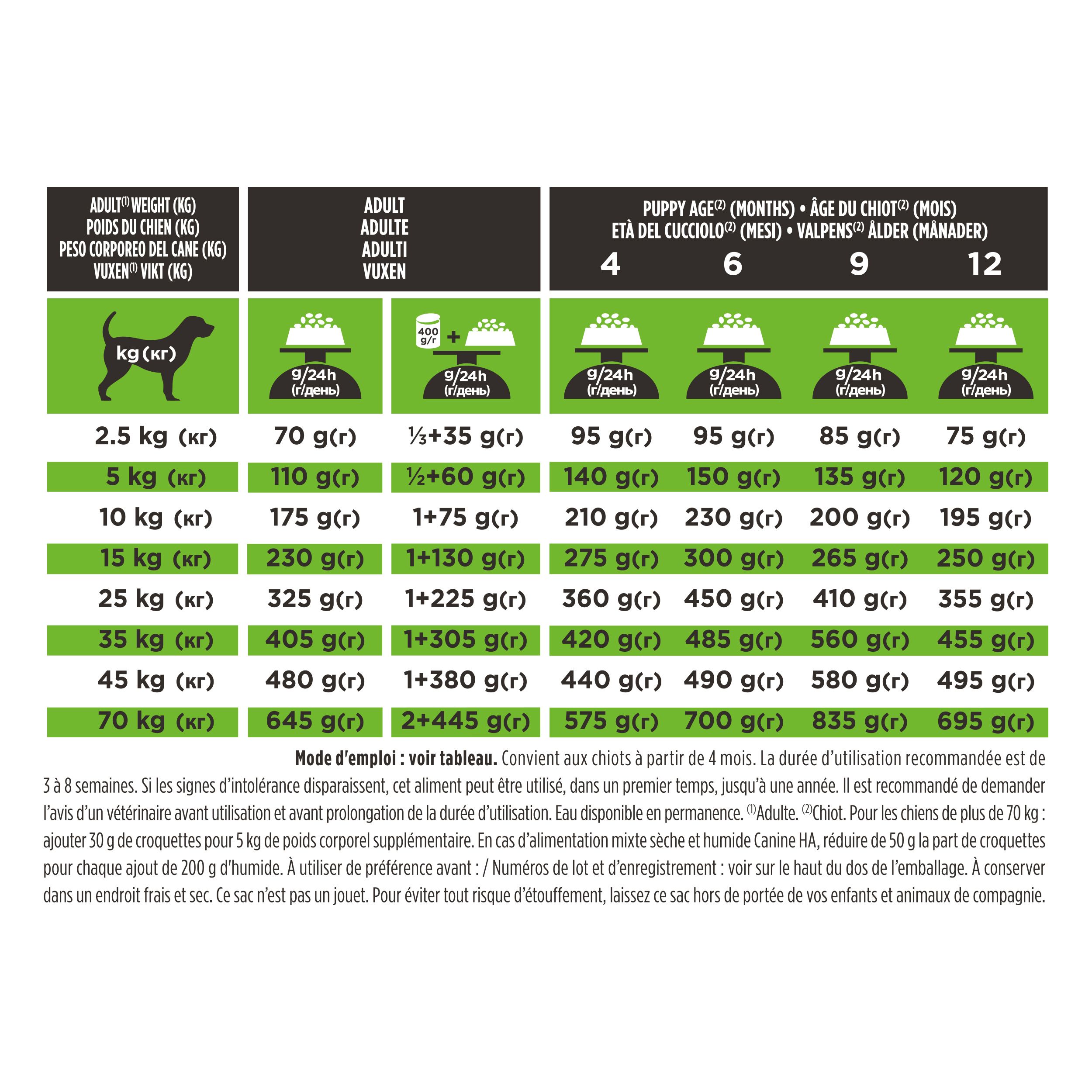Dos du sac noir. Informations textuelles, accents verts. PRO PLAN Veterinary Diets HA. Hypoallergénique.