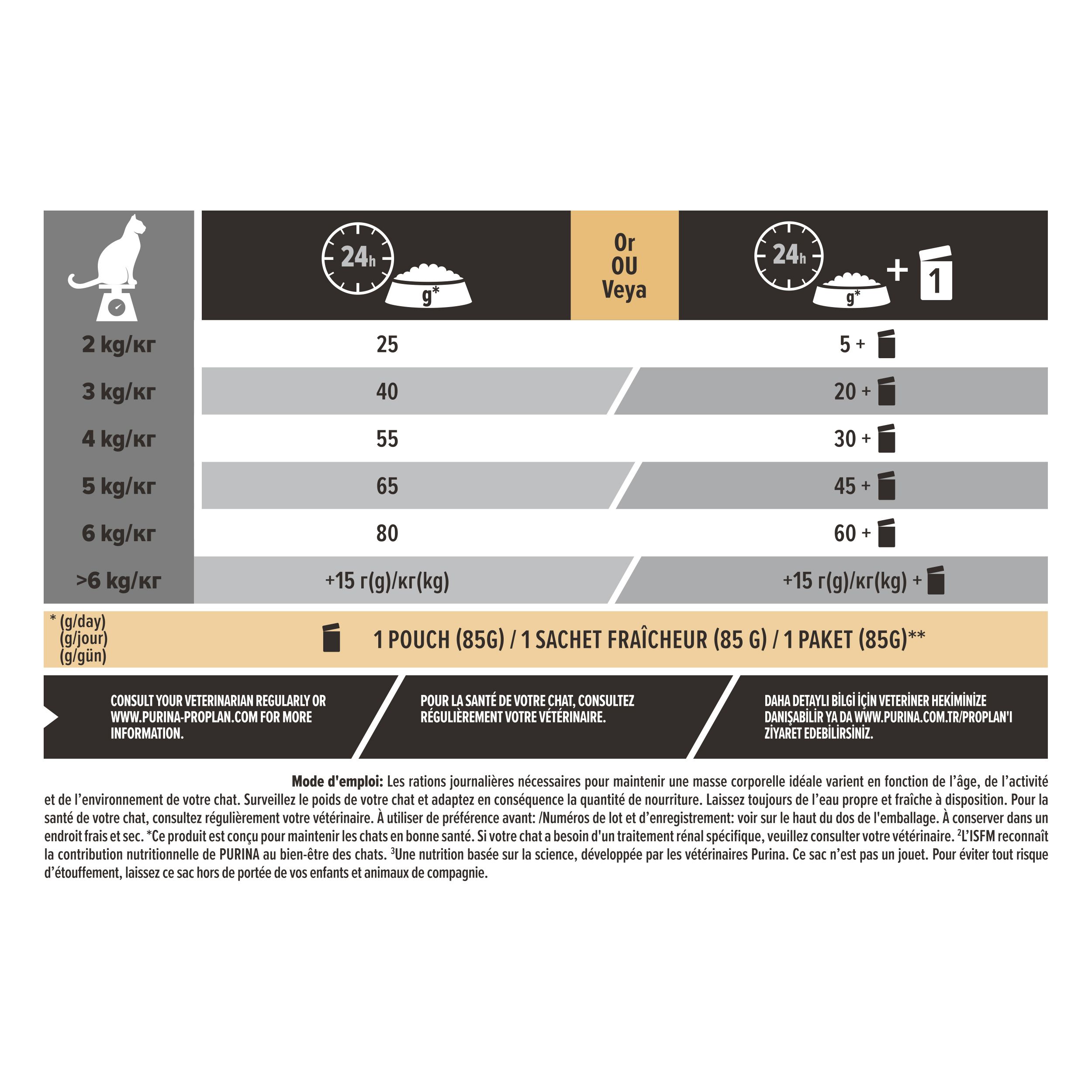 Tableau de dosage pour nourriture pour chats. Informations en français. 1 sachet (85g).