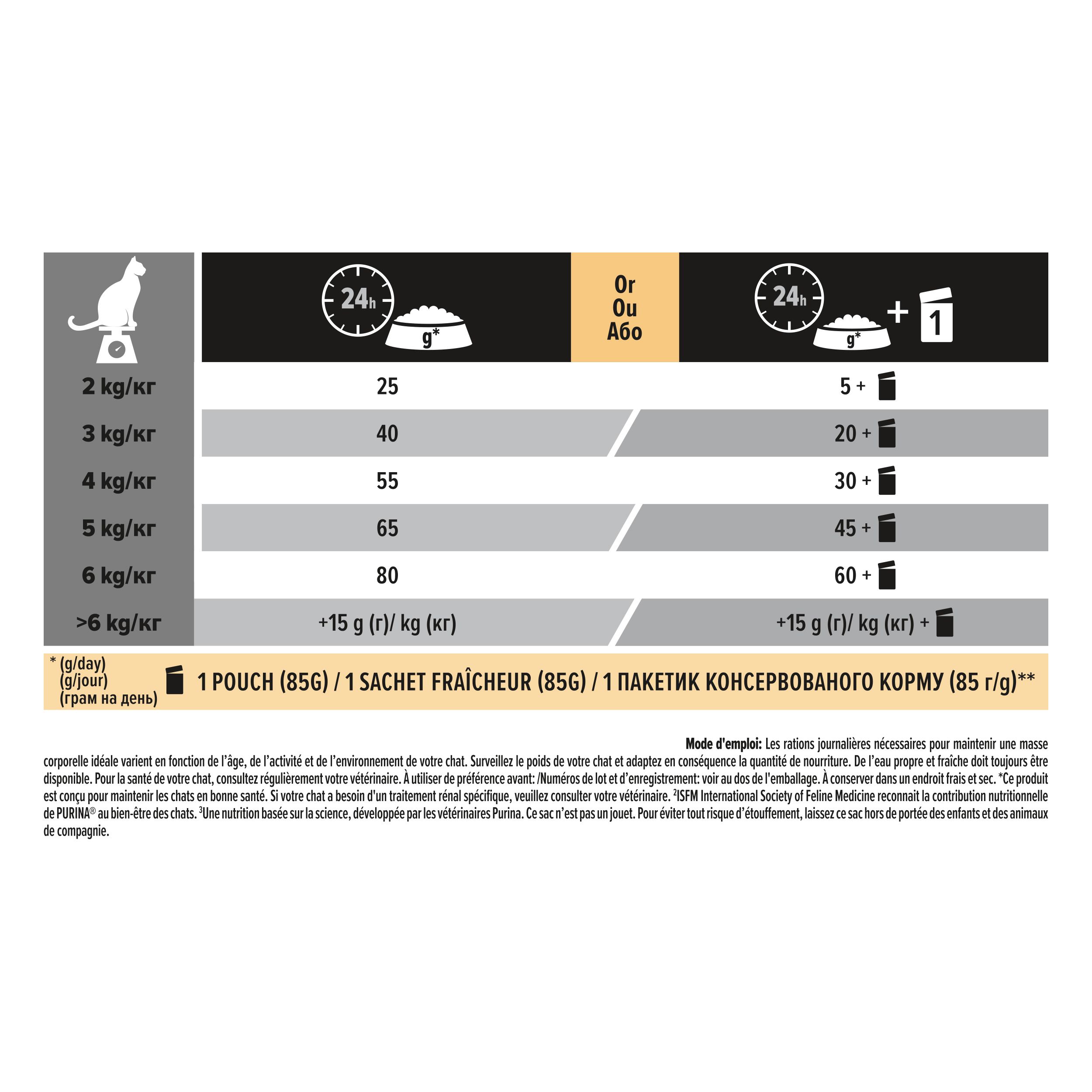 Dos du sac de nourriture sèche Purina Pro Plan pour chats stérilisés. Texte et informations nutritionnelles.