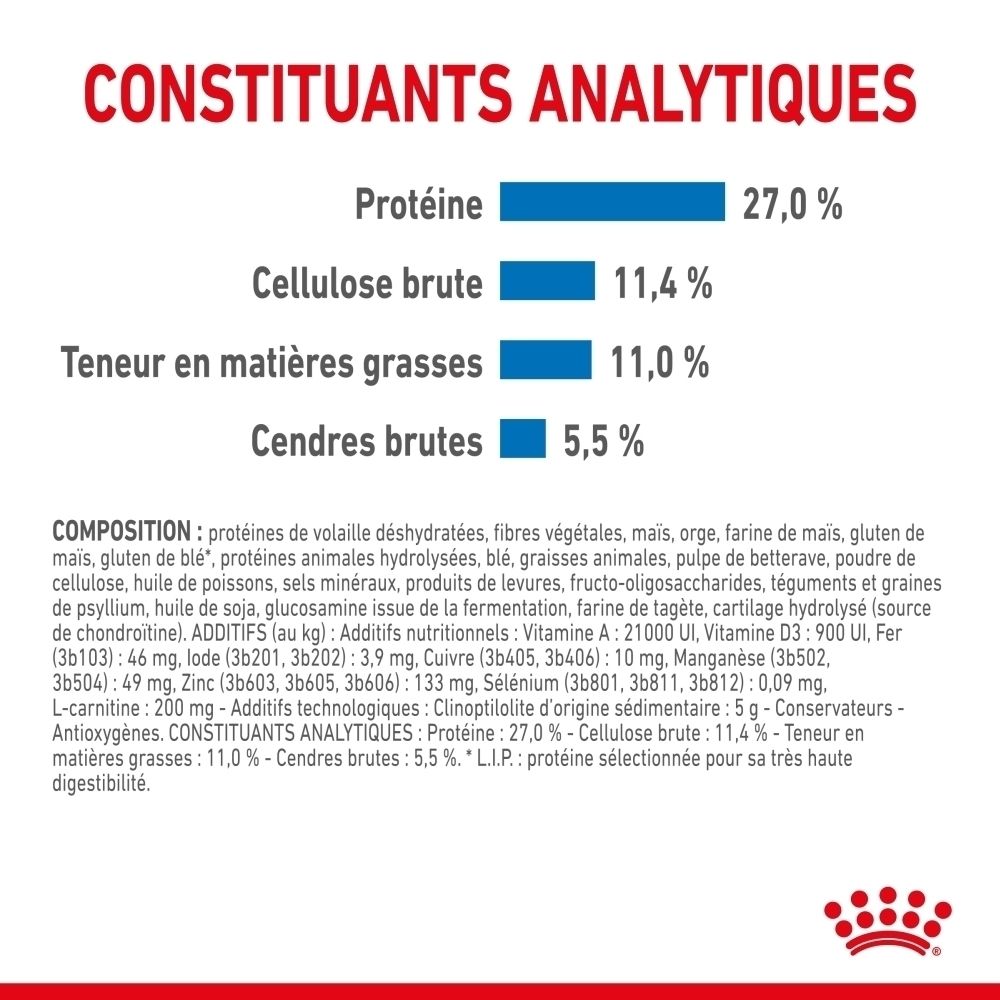 Royal Canin Maxi Light Weight Care : sac 12kg avec Collie et caractéristiques du produit.