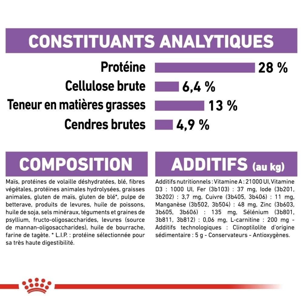 Sac et gamelle Royal Canin pour nourriture pour chien, 'La combinaison parfaite'.
