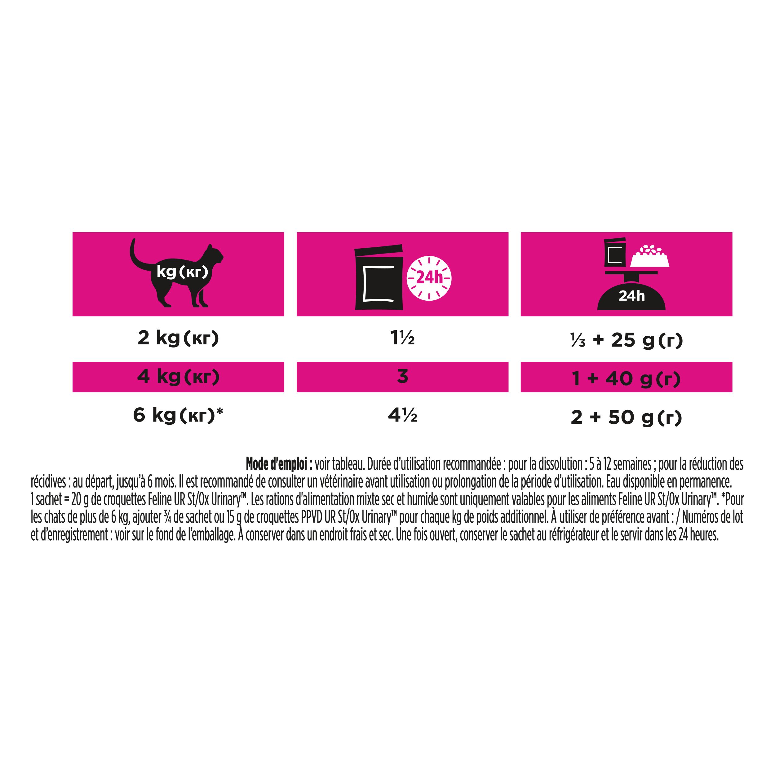 Purina Pro Plan Veterinary Diets Urinary nourriture humide pour chats, dosage.