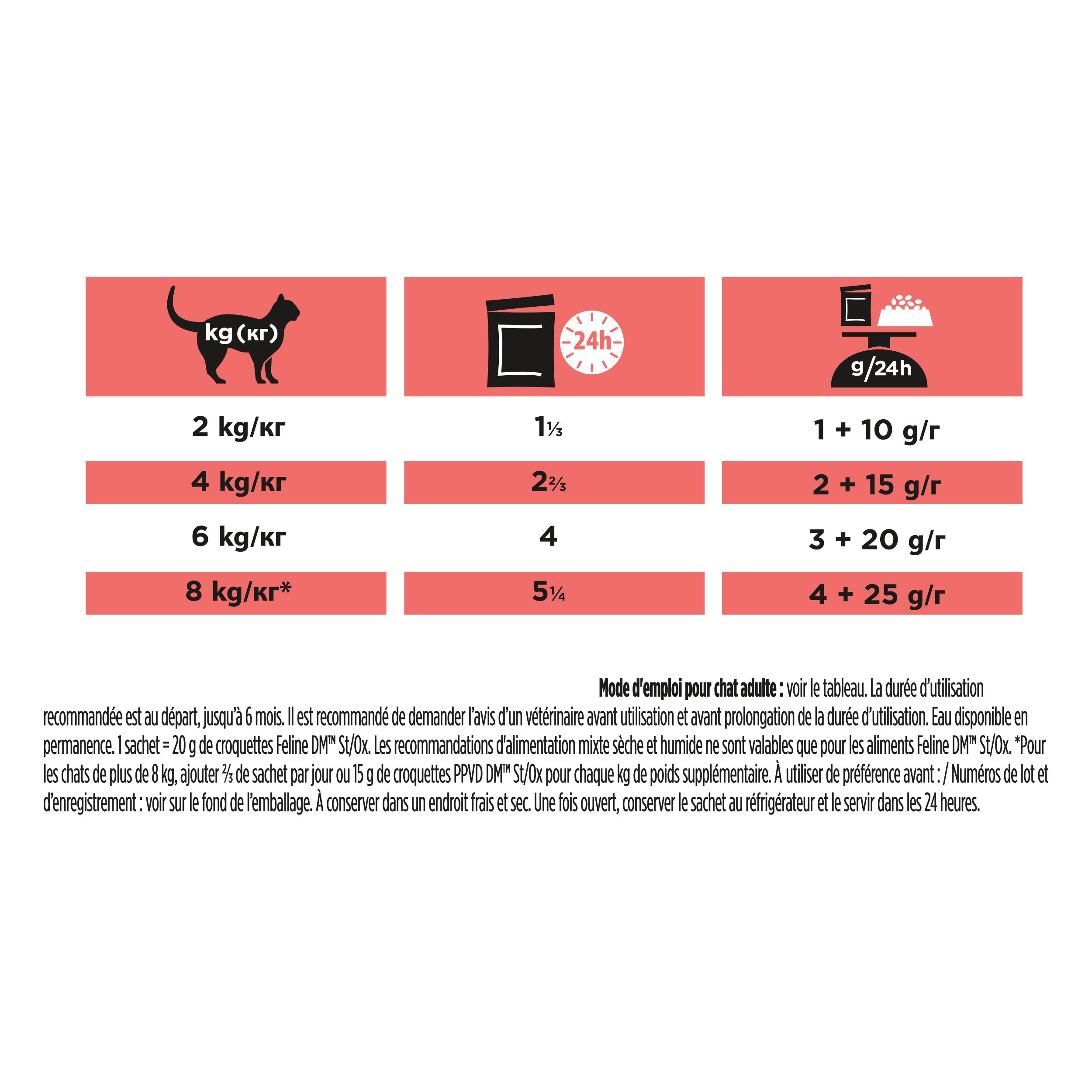 Boîte PRO PLAN® VETERINARY DIETS Feline DM St/Ox Diabetes Management. Chat, image produit, 850 g/r.