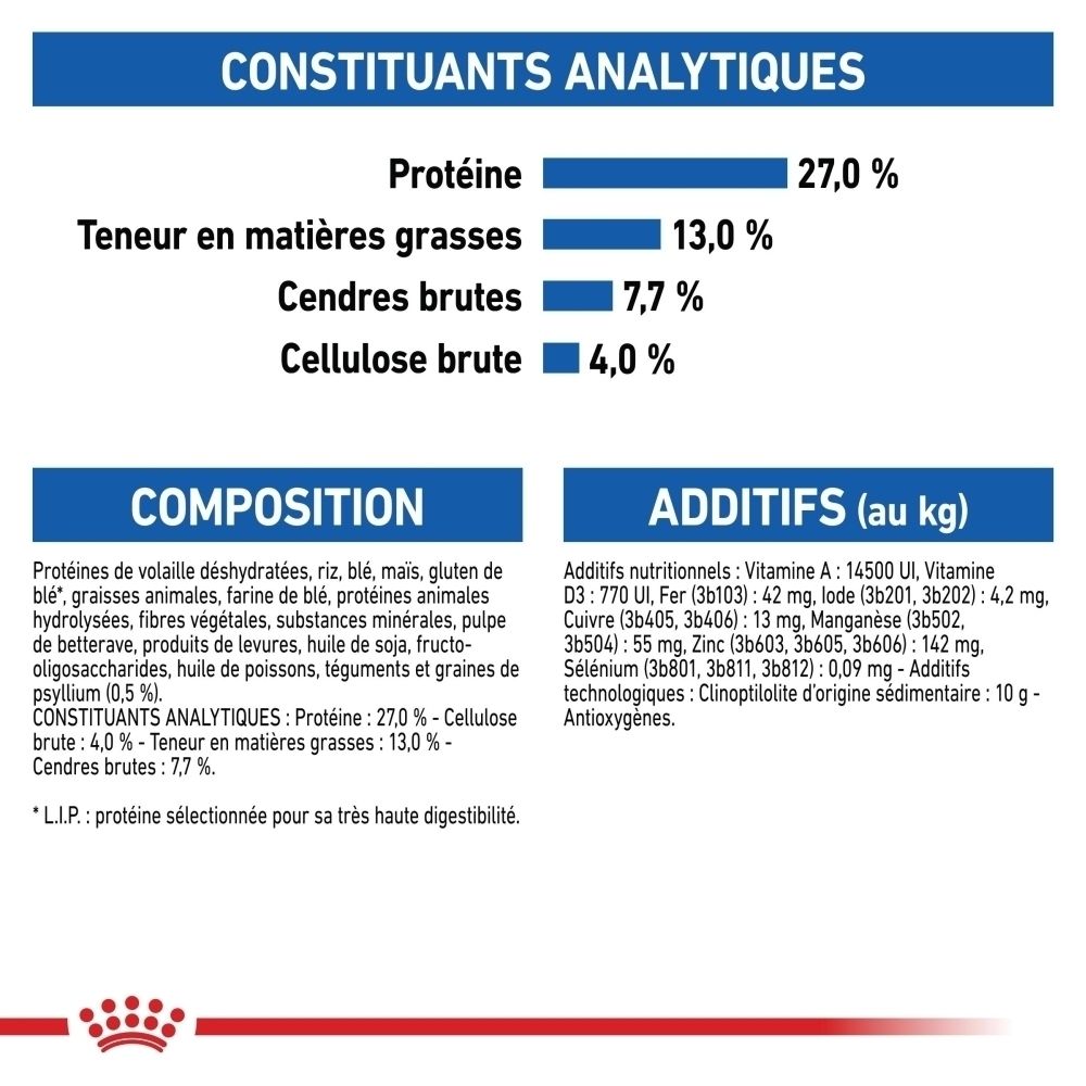 Constituants analytiques et composition : Protéines 27%, matières grasses 13%, cendres brutes 7,7%, cellulose brute 4%.