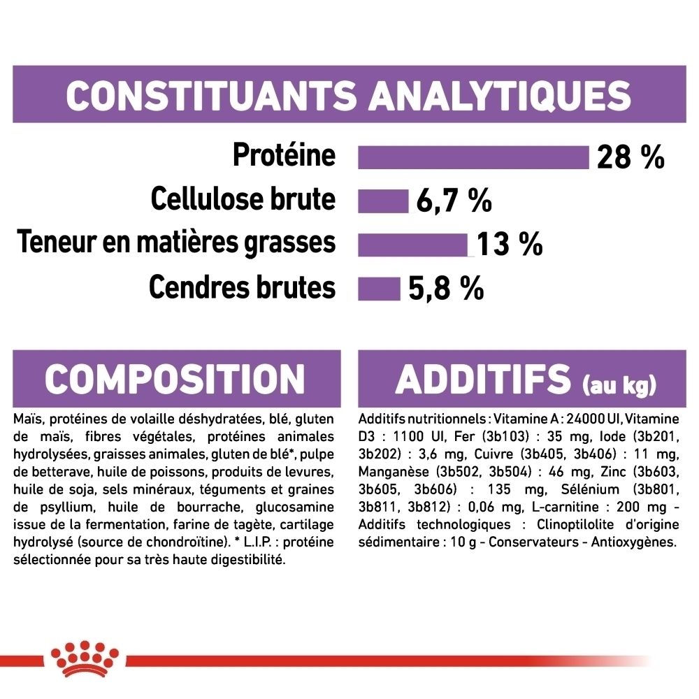 Emballage Royal Canin Maxi Sterilisé avec indication de réduction de calories et graphique de chien.