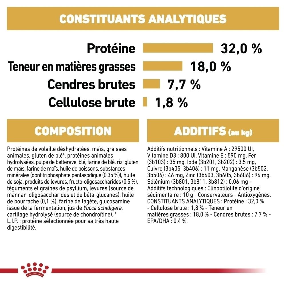 Constituants analytiques : Protéines 32,0%, matières grasses 18,0%, cendres brutes 7,7%, cellulose brute 1,8%. Composition et additifs listés.