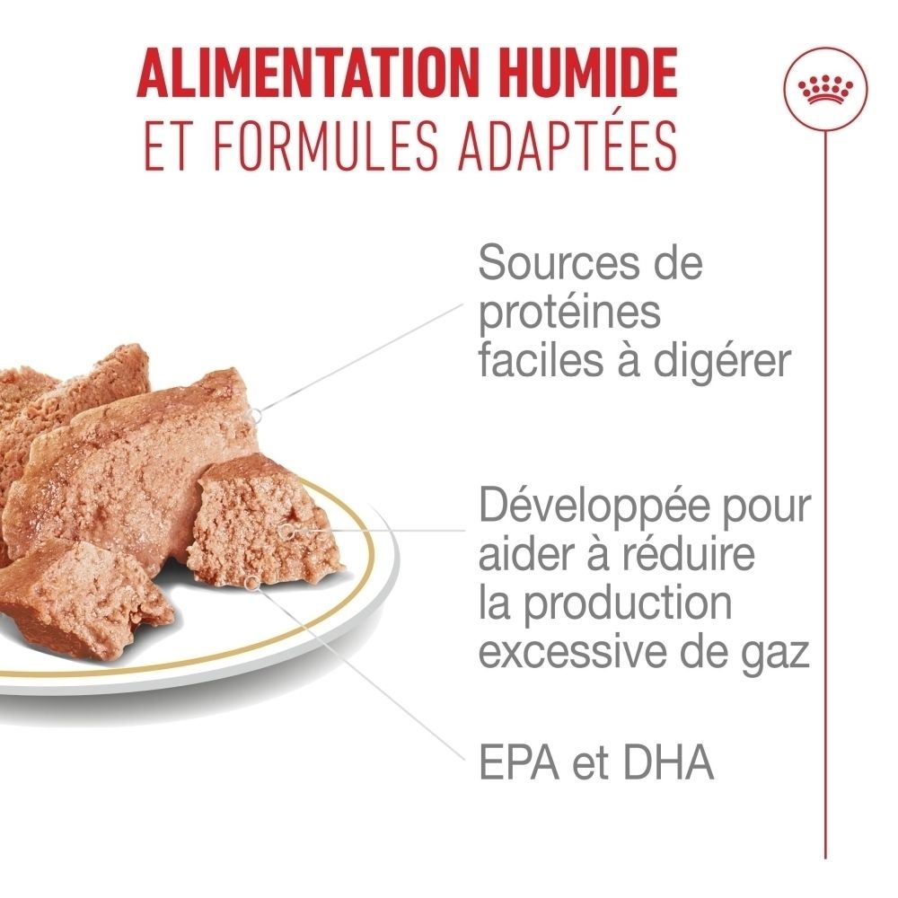 Graphique sur les bénéfices de l'alimentation Royal Canin French Bulldog Adulte.