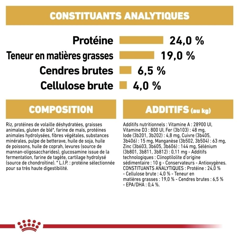 Constituants analytiques : Protéine 24,0%, Teneur en matières grasses 19,0%, Cendres brutes 6,5%, Cellulose brute 4,0%.