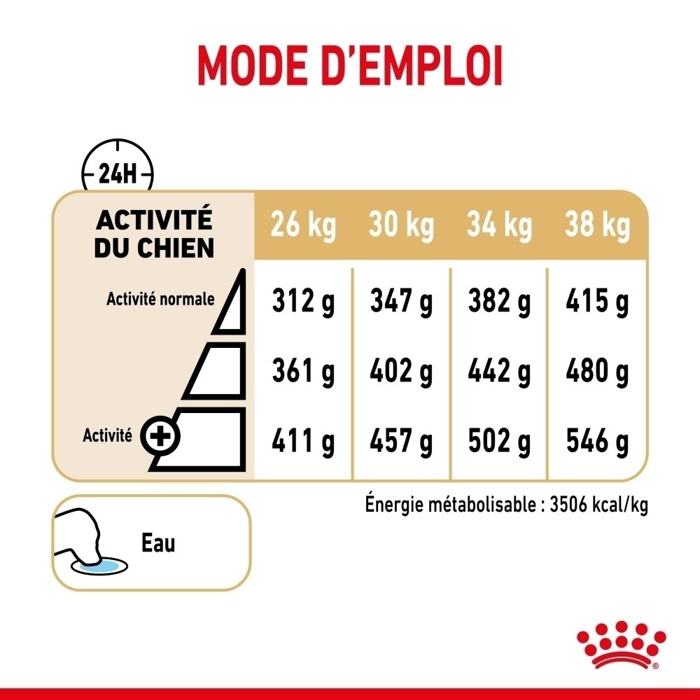 Royal Canin Labrador Retriever Adulte 5+: Constituants analytiques et composition de l'aliment.