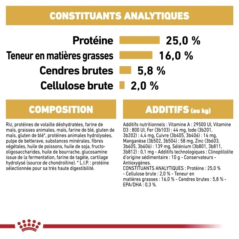 Nourriture Royal Canin Pug: Constituants analytiques et composition de l'aliment.