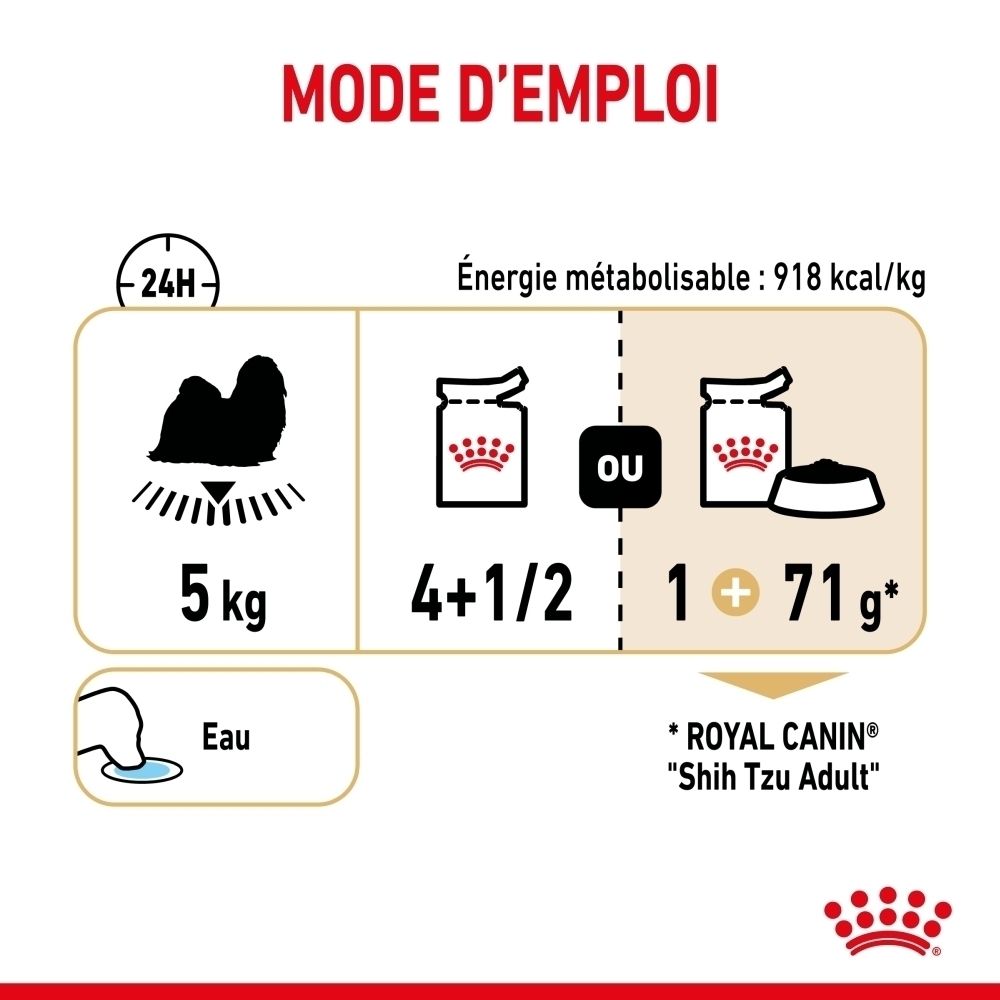 Sachet Royal Canin Shih Tzu Adulte texture adaptée.