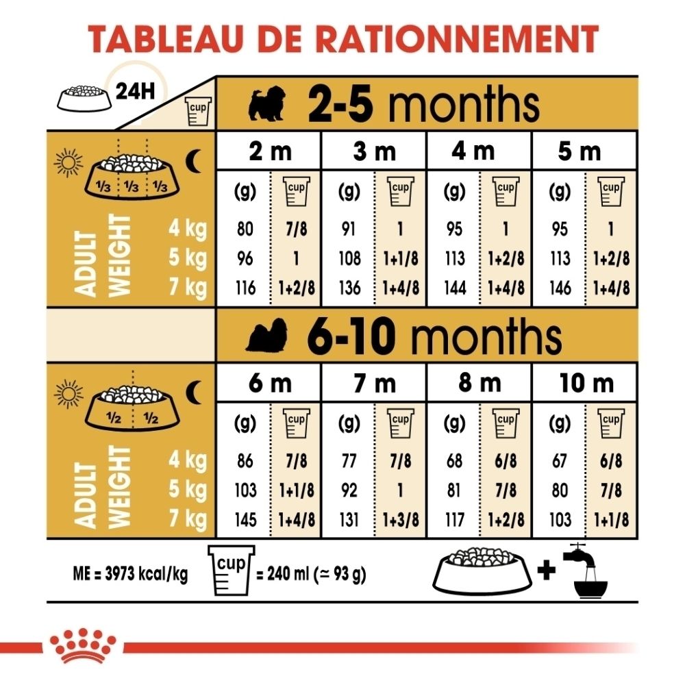 Sac Royal Canin Shih Tzu Puppy. Montre un chiot et des informations produit.