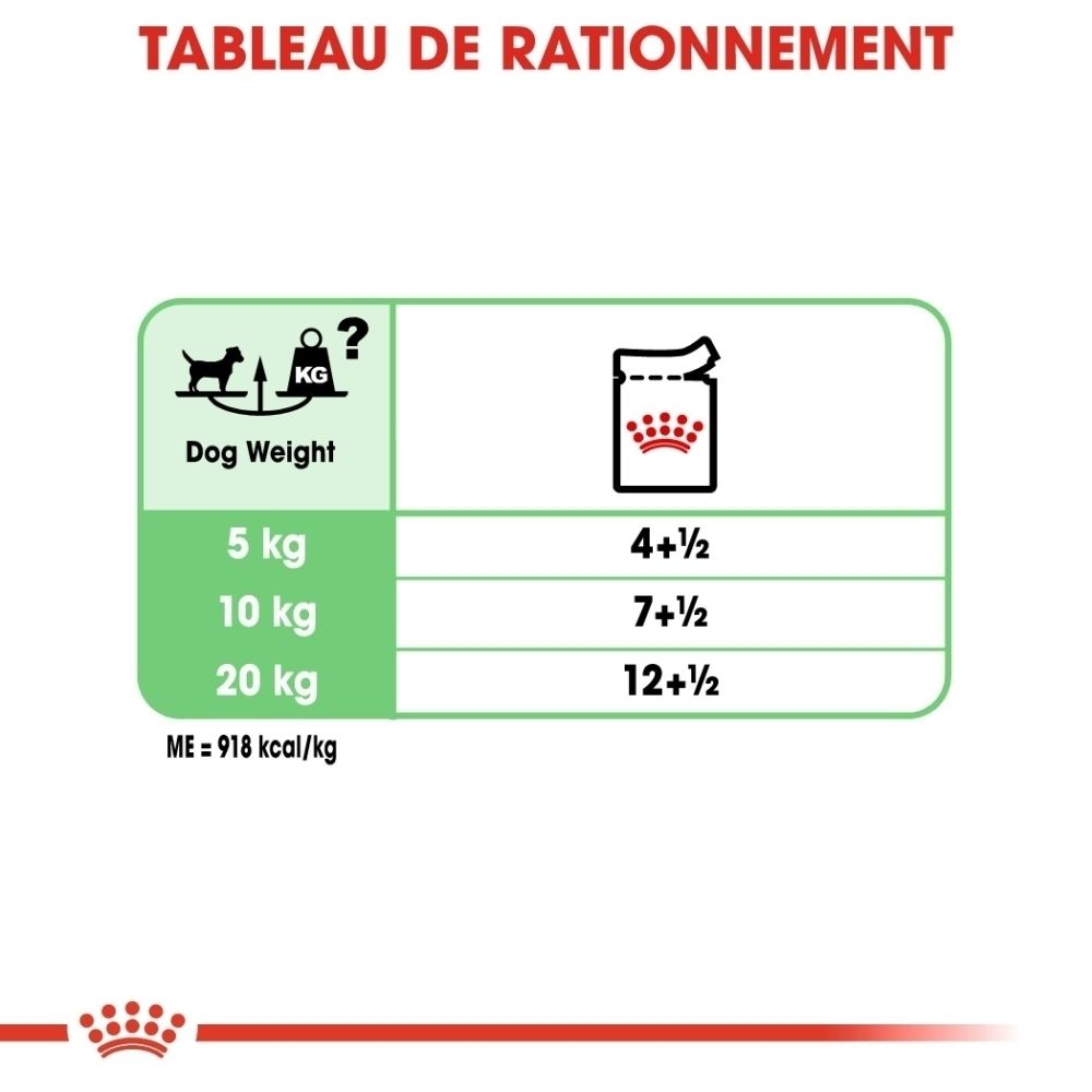 Royal Canin Digestive Care : tableau de rationnement pour chiens de différentes catégories de poids.