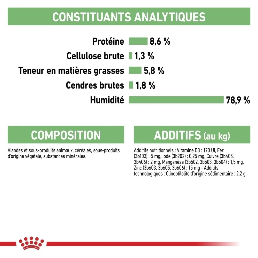 Royal Canin Digestive Care : Constituants analytiques et composition.
