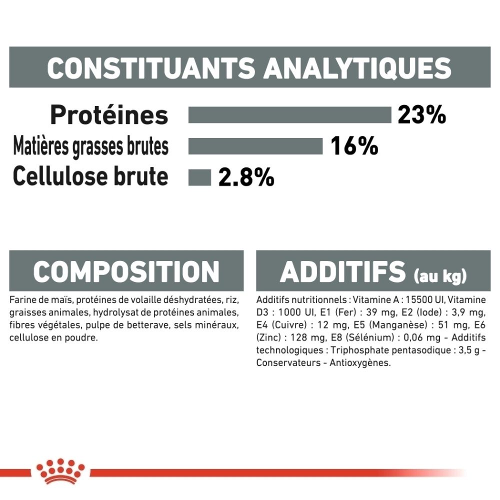 Constituants analytiques : Protéines 23%, Matières grasses 16%, Cellulose brute 2,8%. Composition et additifs pour aliments pour animaux.