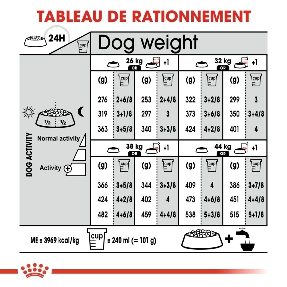 Constituants analytiques et composition de la nourriture pour chien Royal Canin Maxi Dermacomfort.