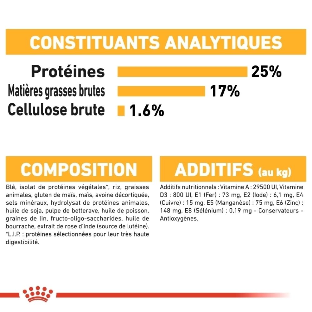 Face avant d'un sac de nourriture Royal Canin Maxi Dermacomfort avec image de chien et informations produit.