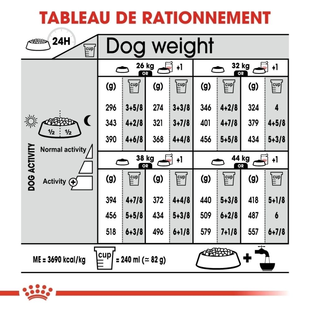Constituants analytiques et composition de la nourriture pour chien Royal Canin.