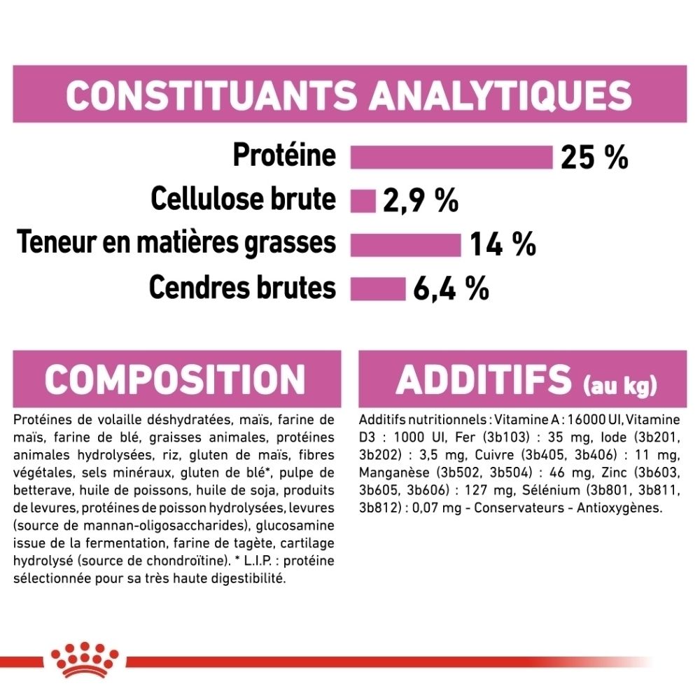 Sac Royal Canin 'RELAX CARE MAXI' avec chien et texte 'Adaptation aux changements'.