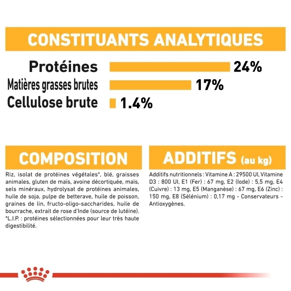 Sac de Royal Canin Dermacomfort Medium pour chien avec un symbole de soin de la peau.