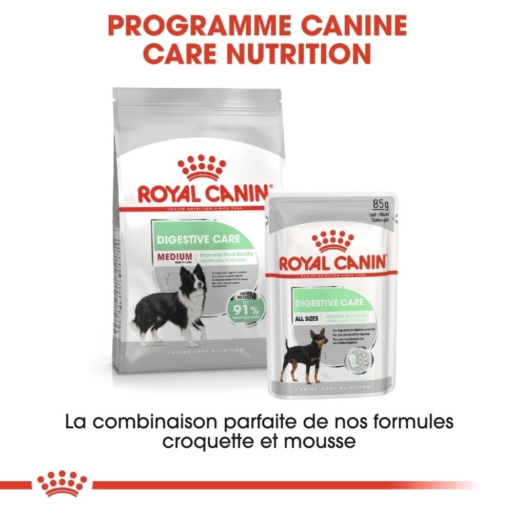 Tableau de rationnement pour nourriture pour chiens Royal Canin avec poids et recommandations de dosage, textes français.