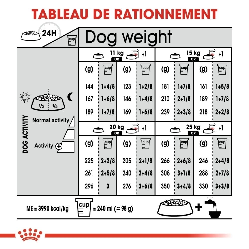 Aperçu des constituants analytiques et de la composition de la nourriture pour chiens Royal Canin, textes français.