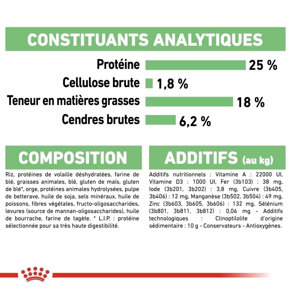 Avant d'un sac de nourriture Royal Canin Medium Digestive Care pour chiens avec image de chien et textes français.