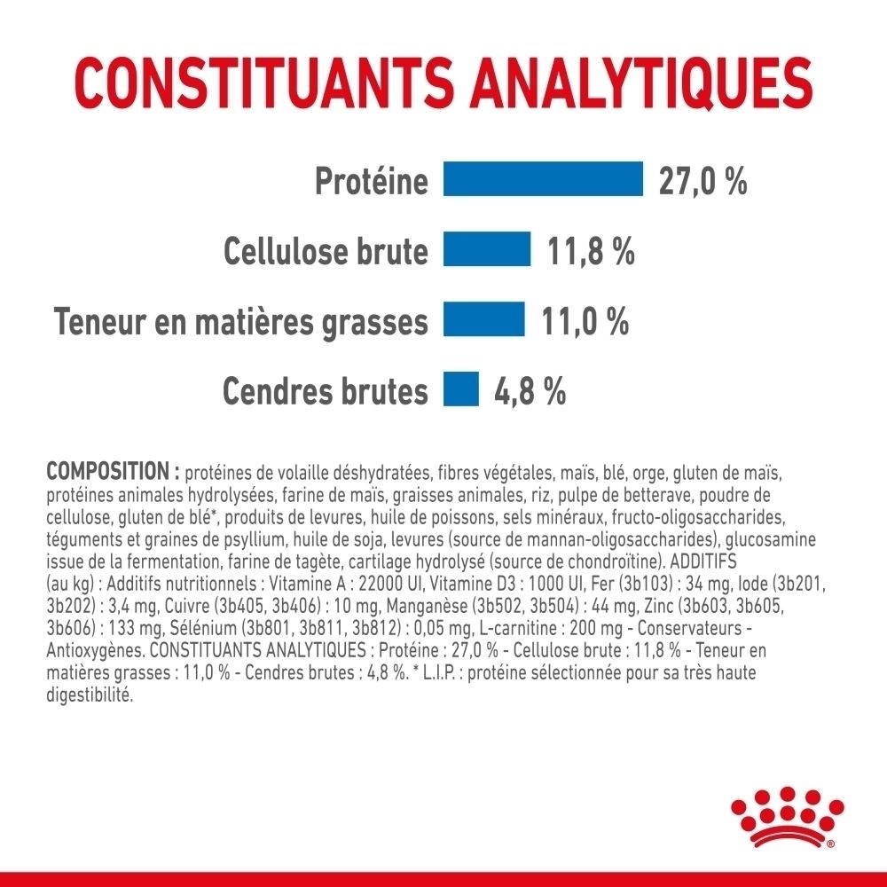 Croquettes pour chien avec texte français sur les protéines et la L-carnitine.