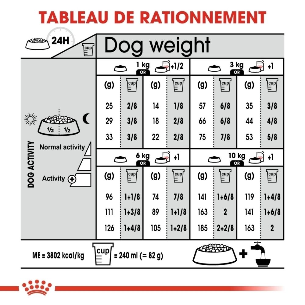 Sac et barquette Royal Canin Relax Care Mini avec illustration de Boston Terrier.