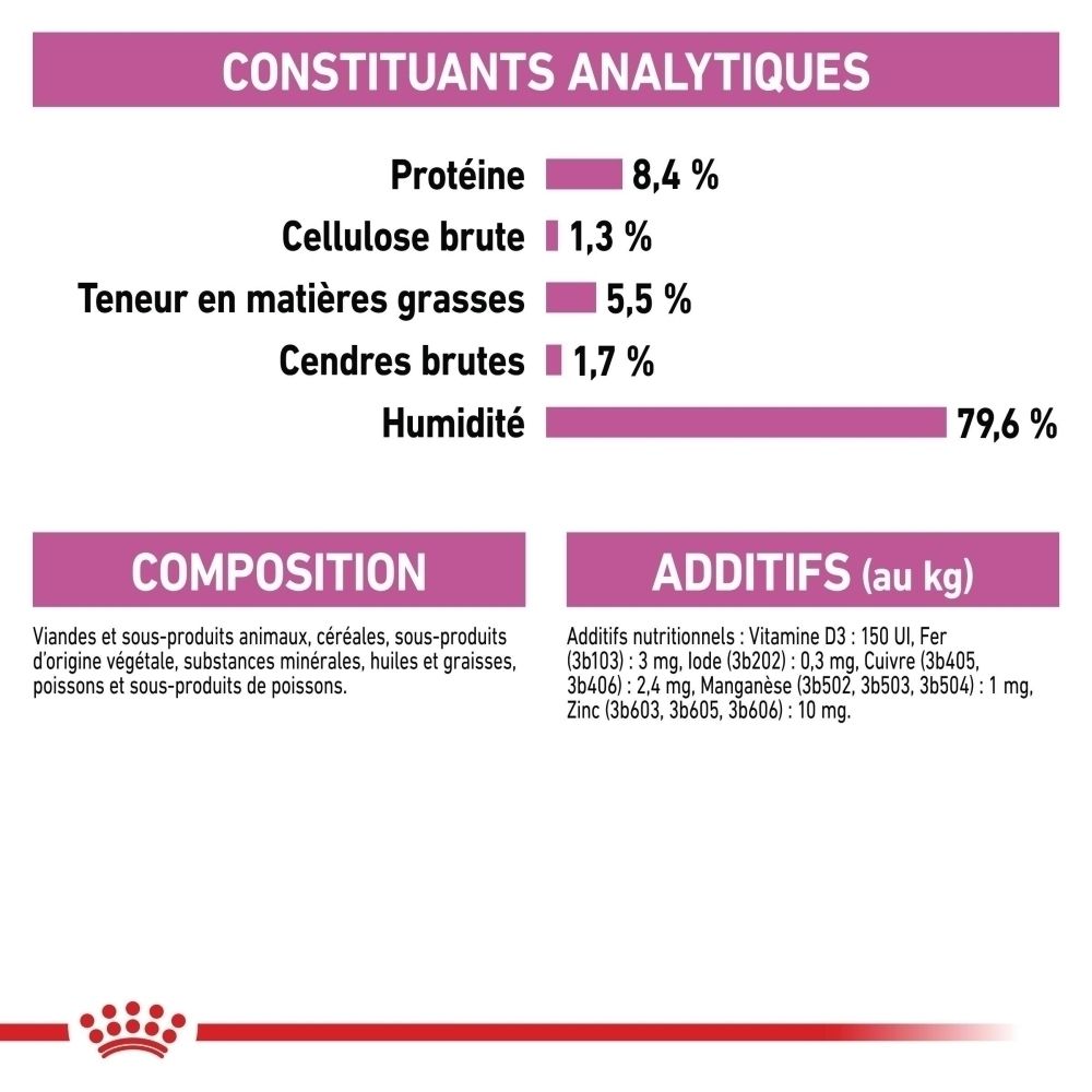 Constituants analytiques : Protéines 8,4%, Cellulose brute 1,3%, Teneur en matières grasses 5,5%, Cendres brutes 1,7%, Humidité 79,6%. Composition et additifs.