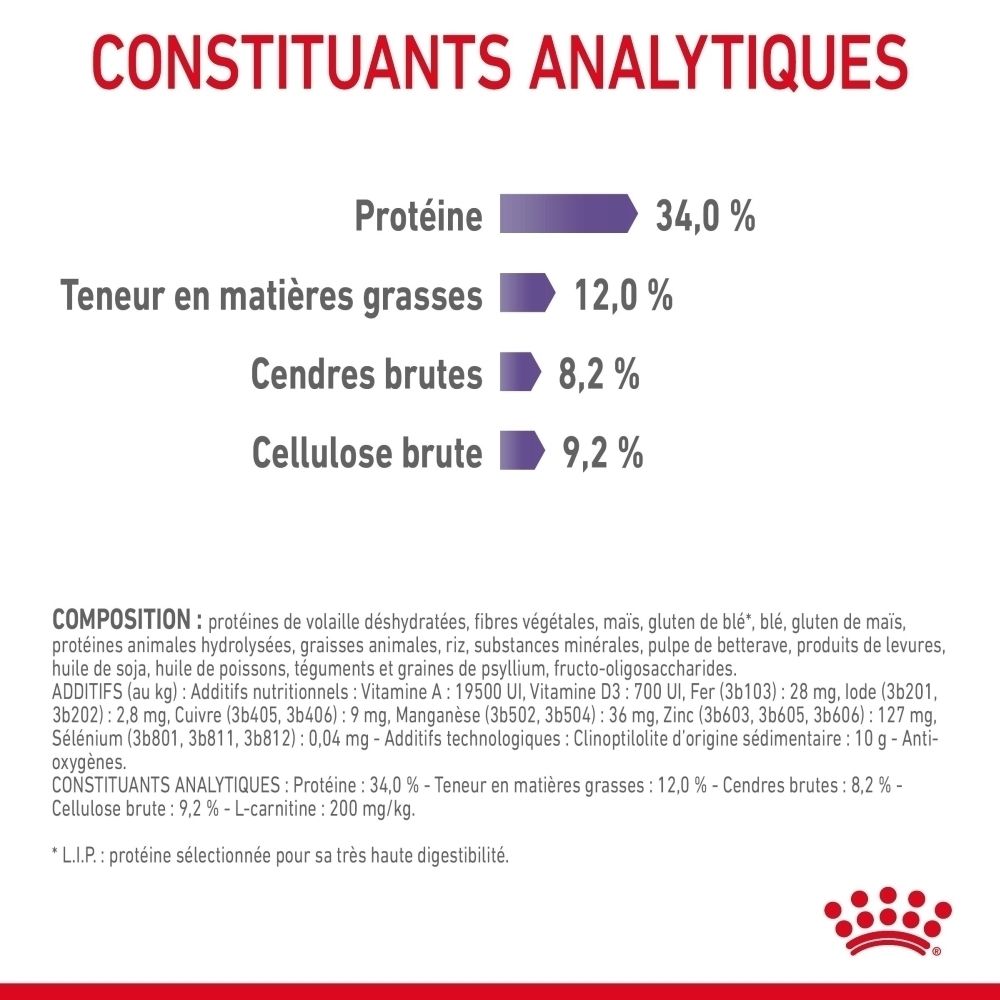 Constituants analytiques : Protéine 34,0%, Matières grasses 12,0%, Cendres brutes 8,2%, Cellulose brute 9,2%.