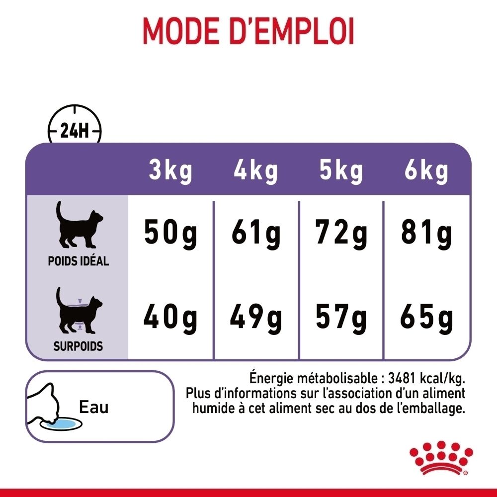 Tableau de rationnement pour chats : Poids idéal et surpoids, par poids (3-6kg) et quantité journalière (40-81g). Symbole eau.