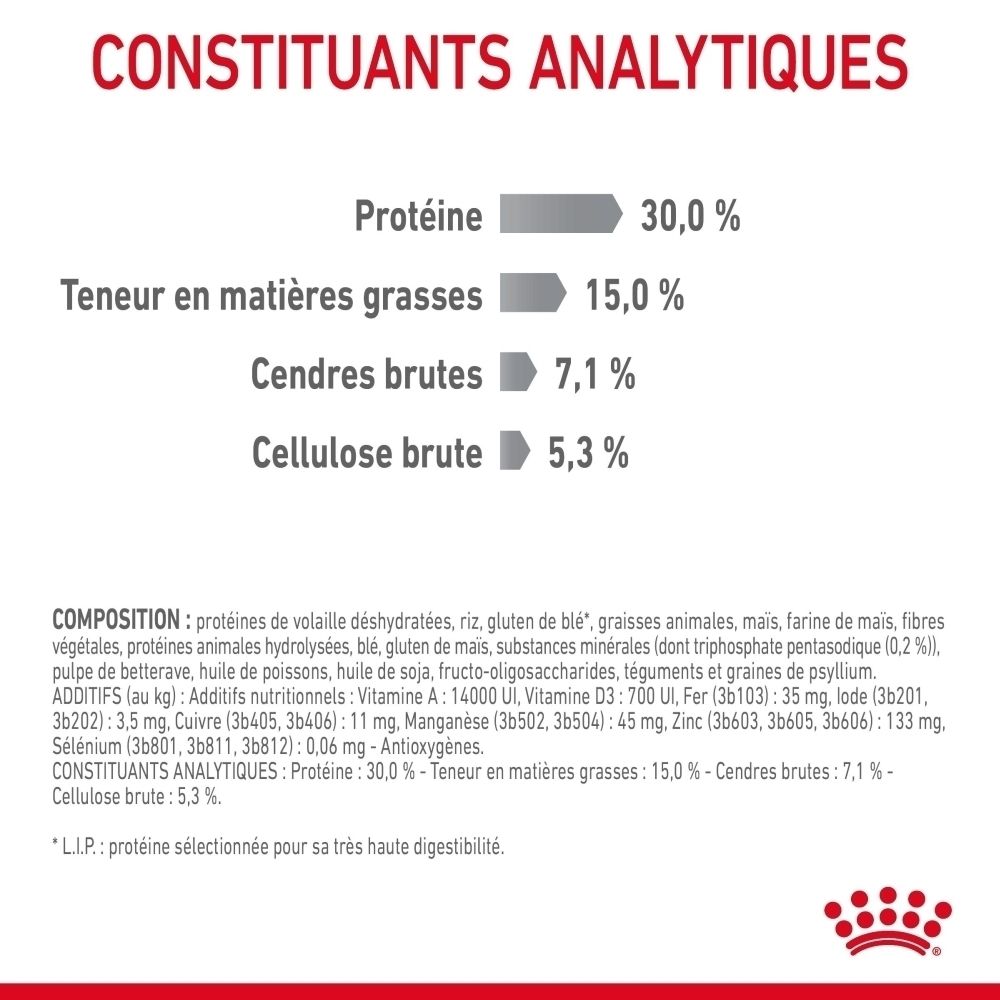 Royal Canin FCN DENTAL CARE : Constituants analytiques : Protéines 30%, Lipides 15%.