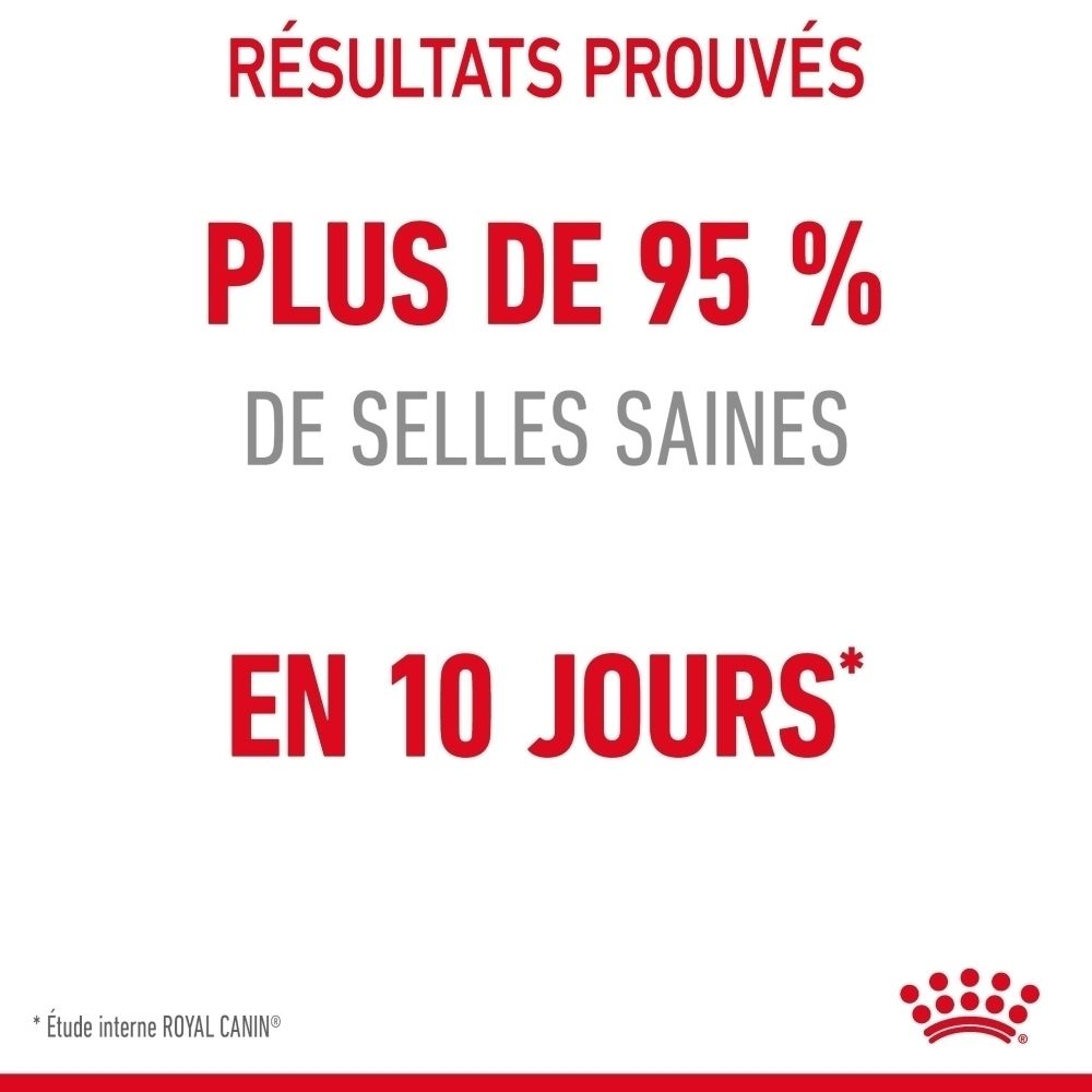 Résultats prouvés : Plus de 95 % de selles saines en 10 jours. Étude interne Royal Canin.