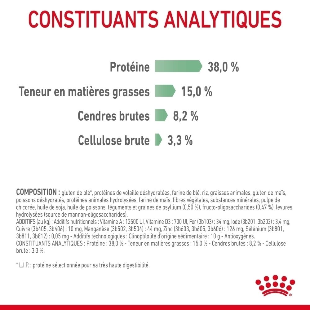 Constituants analytiques : Protéine 38,0%, teneur en matières grasses 15,0%, cendres brutes 8,2%, cellulose brute 3,3%.