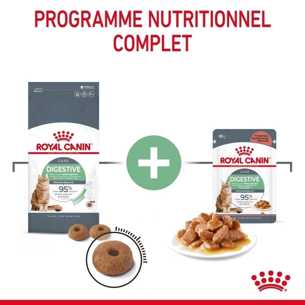 Royal Canin Digestive Care: Émincés en sauce pour une digestion saine.