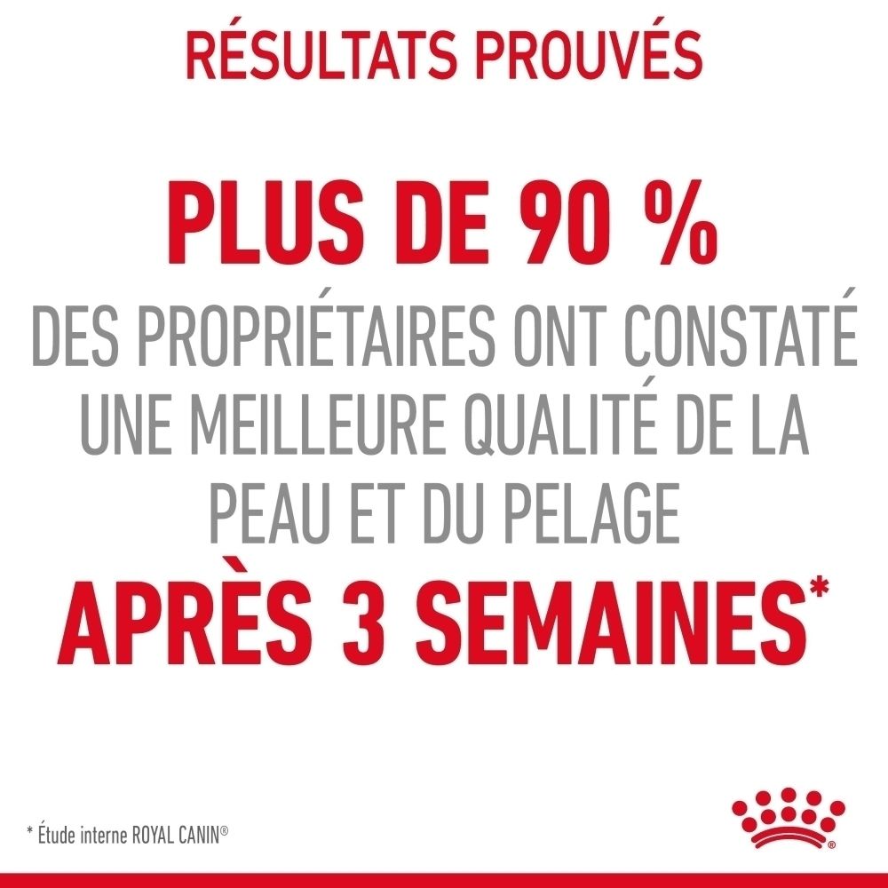 Plus de 90% des propriétaires ont constaté une meilleure qualité de peau et de pelage après 3 semaines. Étude interne Royal Canin.