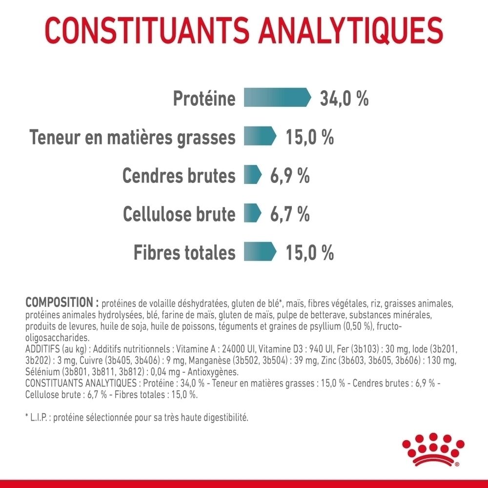 Bénéfice santé Royal Canin Hairball : Aide à réduire la formation de boules de poils chez le chat.