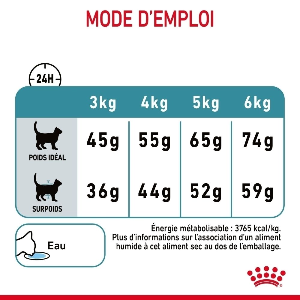 Constituants analytiques Royal Canin Hairball : Protéines, matières grasses, cendres brutes, cellulose brute, fibres.