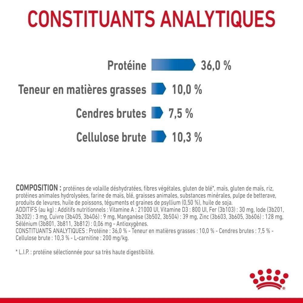 Constituants analytiques : Protéine 36,0%, Teneur en matières grasses 10,0%, Cendres brutes 7,5%, Cellulose brute 10,3%.