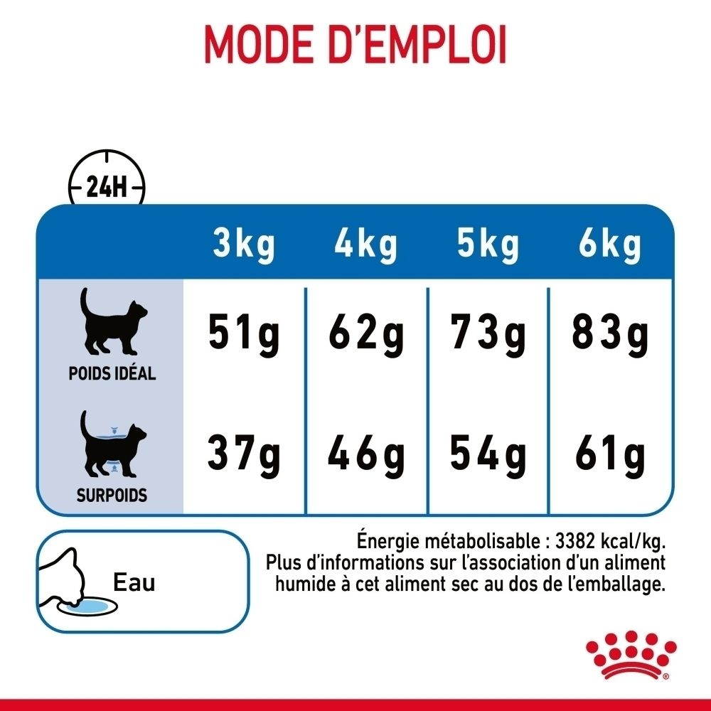 Tableau d'alimentation pour nourriture pour chat : Quantités journalières recommandées en grammes pour poids idéal et surpoids pour 3-6 kg. Offre d'eau.