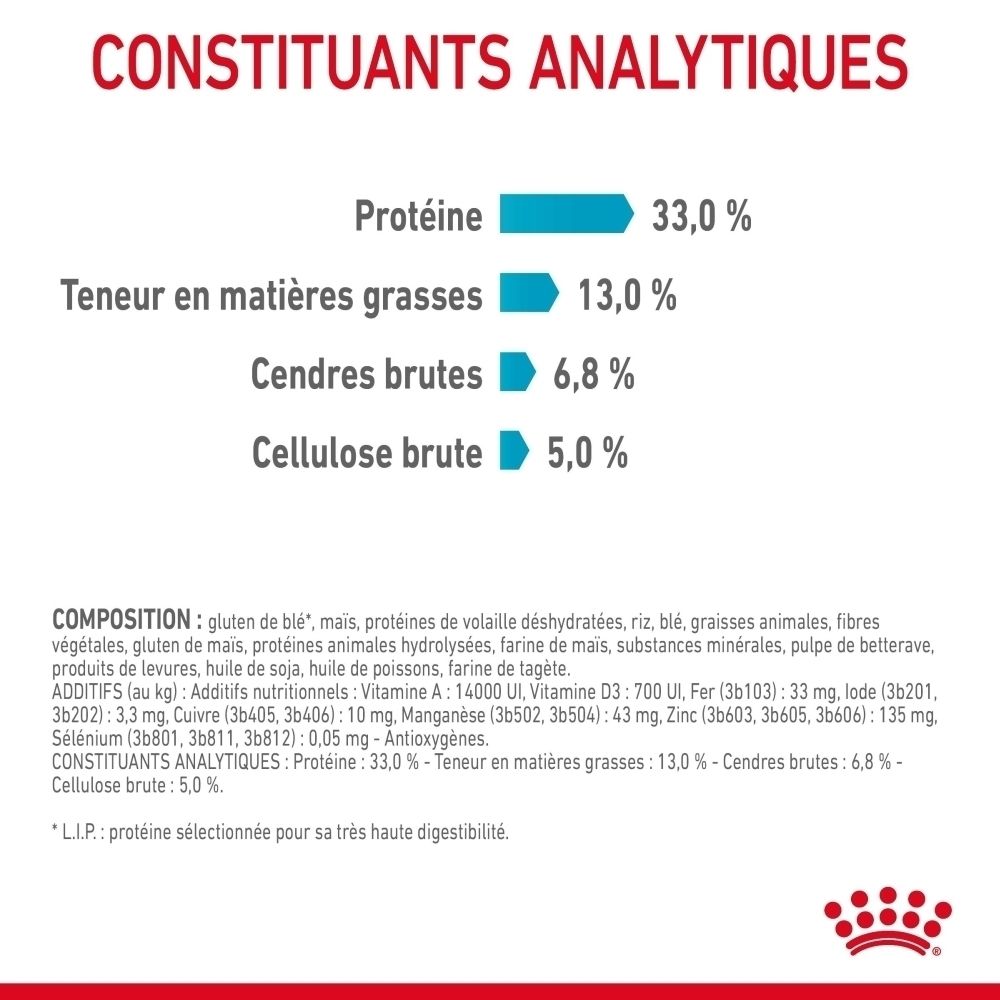 Royal Canin Urinary Care : Chat et symbole de santé urinaire.