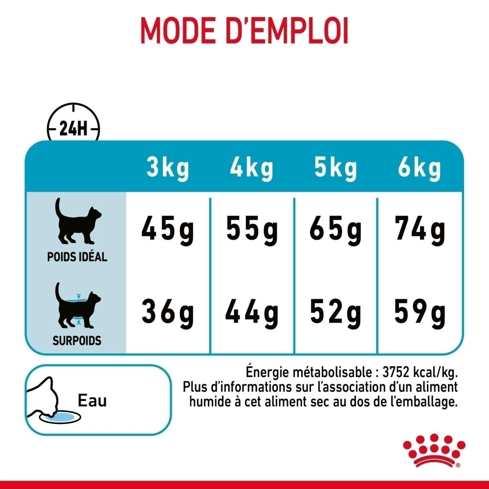 Royal Canin Urinary Care : Constituants analytiques et composition.