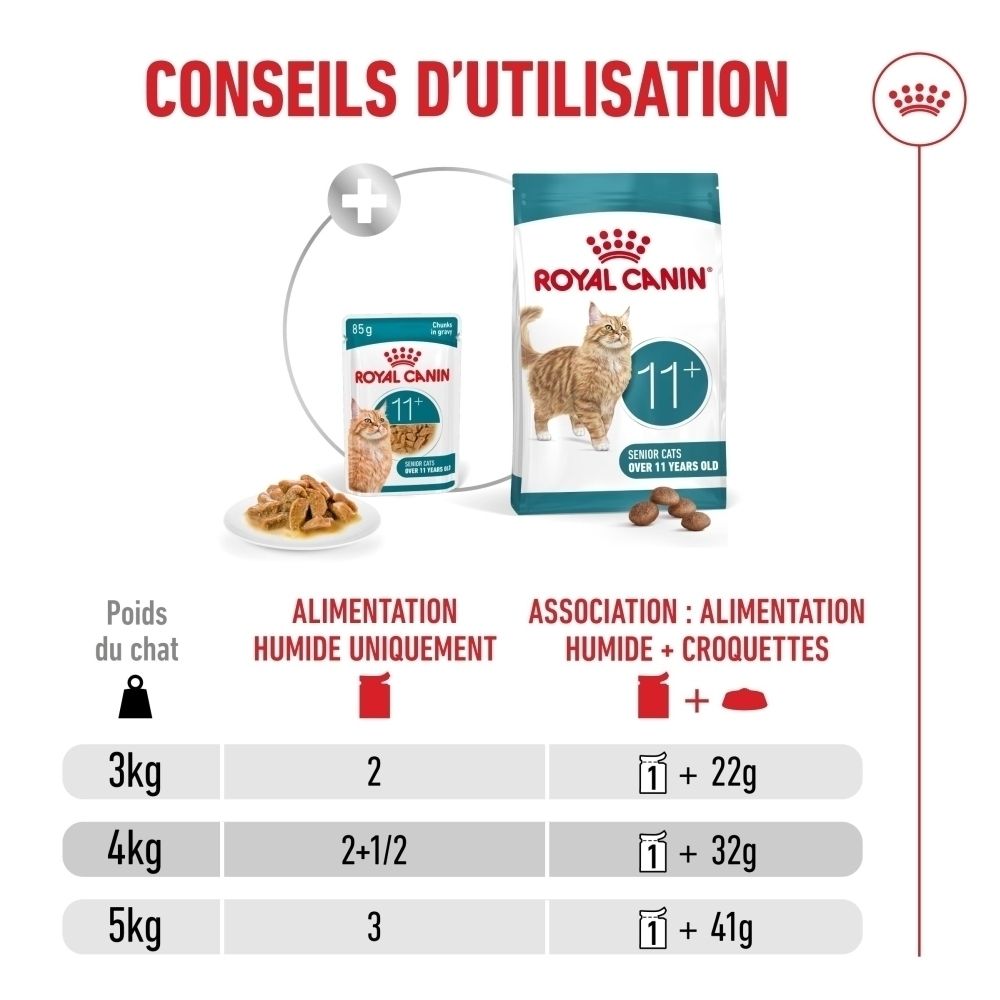 Royal Canin 11+ senior : conseils d'utilisation, alimentation humide et croquettes.