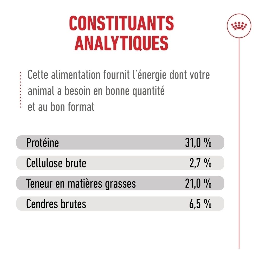 Constituants analytiques de la nourriture pour chats, avec pourcentages de protéines, fibres, matières grasses et cendres.