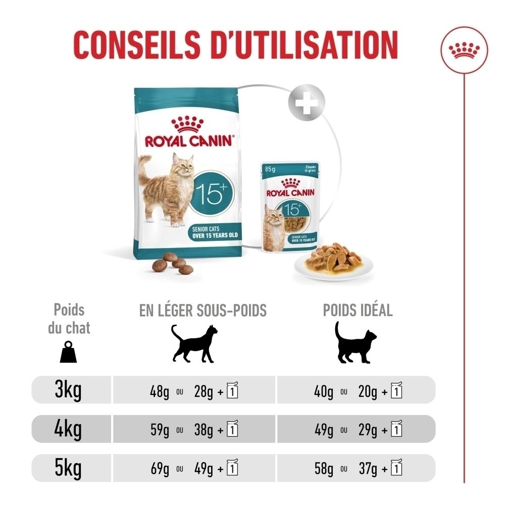 Guide d'alimentation pour Royal Canin AGEING 15+ pour chats, basé sur le poids du chat.