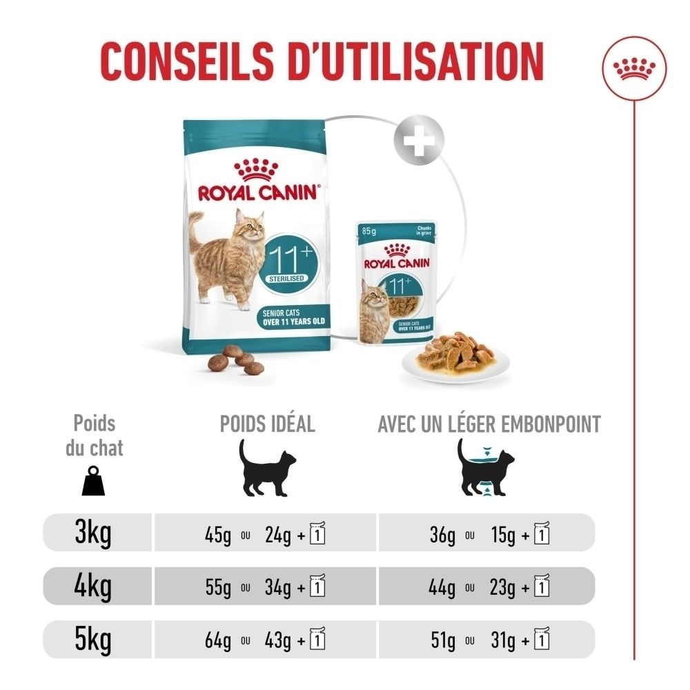 Constituants analytiques Royal Canin FHN AGEING STERILISED 11+ 4kg : protéines, lipides, fibres, cendres.